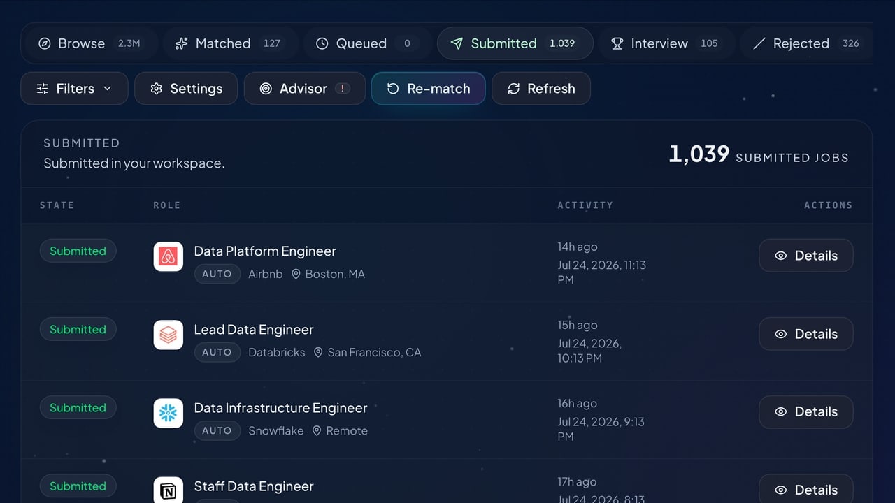 The Job Agent Submitted workspace, with the navigation sidebar removed, showing completed automatic applications and their submission times.
